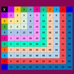 Jak ubrać dziecko na spacer w zależności od pory roku?